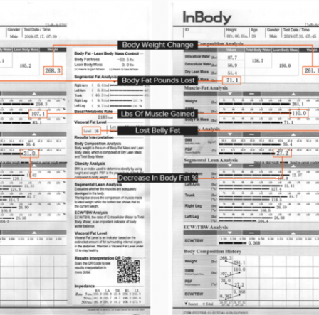 InBody Scans $15 Auto Payment CrossFit DNR Fort Collins CO