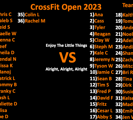 CrossFit DNR 2023 Open Team Update Best Gym In Fort Collins