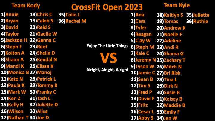 CrossFit DNR 2023 Open Team Update Best Gym In Fort Collins