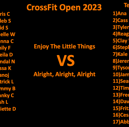 CrossFit DNR Best Gym In Fort Collins CrossFit Open 2023 Team Kody VS Team Kyle