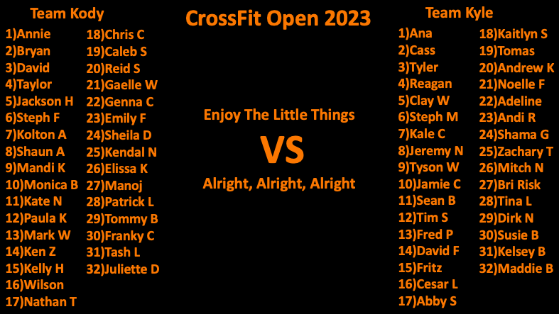 CrossFit DNR Best Gym In Fort Collins CrossFit Open 2023 Team Kody VS Team Kyle