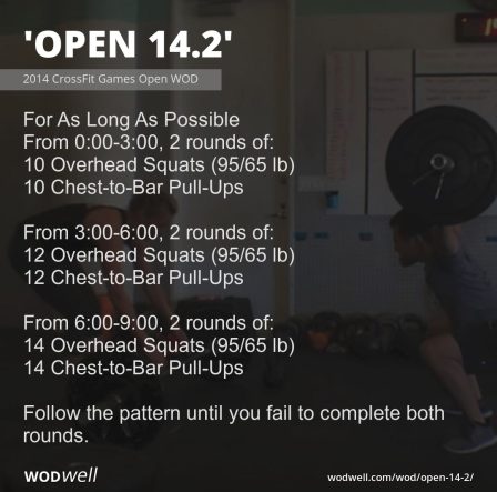 CrossFit-DNR-Open-Workout-Best-Gym-Fort-Collins-NOCO-14point3-2014-CSU