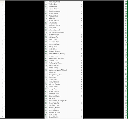 CrossFit DNR Best Gym In Fort Collins Voted Best CrossFit Gym In Northern Colorado, Best Coaches, Best Athletes, Best Facility, Best Programming, Locker Rooms, Showers, InBody Scan, Nutrition Coaching, Bodybuilding, Power Lifting, Olympic Lifting, HITT, Hyrox, 24 hour access
